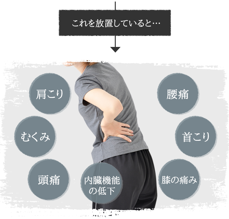 これを放置していると…