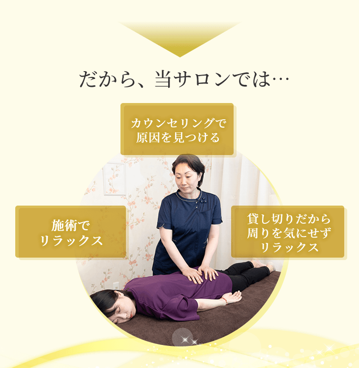 だから、当サロンでは…