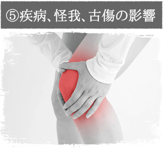 疾病、怪我、古傷の影響